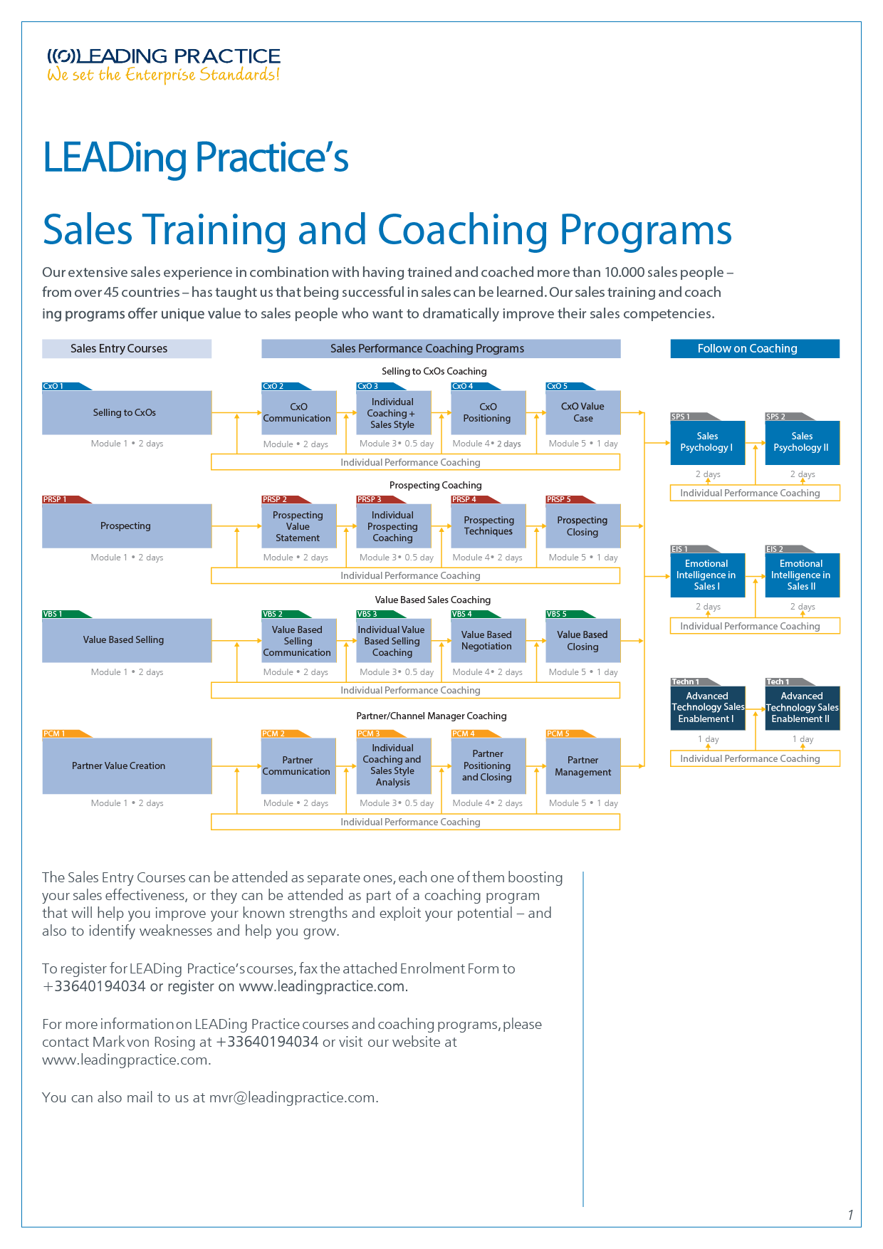 Sales Course Overview